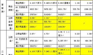 公积金利率上调