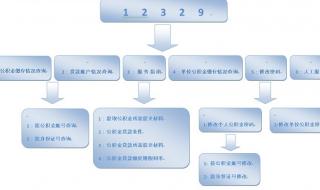 郑州公积金省电力分中心怎么一直在维护 郑州公积金管理中心