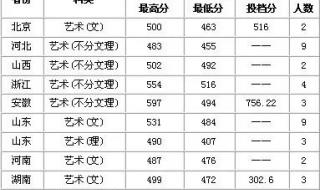 厦门大学各省录取分数线 厦大分数线