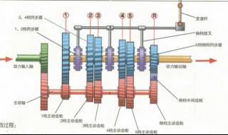 山地车后变速怎么调整 山地车变速器调整