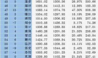 2021最佳电影排行榜前20名 国庆档电影2021