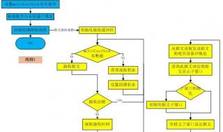 共享充电宝是如何代理的 共享充电宝开发