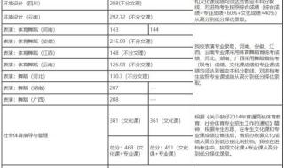 河南理科370分可以上哪些大学 河南农业大学分数线