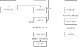 生产企业仓库管理流程办法 仓库管理系统流程图