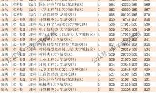 540分可以上广东工业大学 广东工业大学分数线