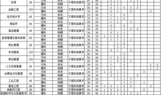 2001年湖南商学院录取分数线 武汉商学院分数线