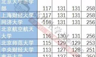 大学450至500分哪个学校好 450一500分的理科大学