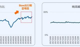 高德地图怎么设置拥堵就下高速 高德回应导航致拥堵