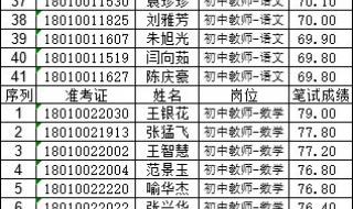 项城一高2023年什么时候开学 项城市一高