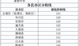 陕西2023年中考考540分算什么水平 陕西省中考分数线