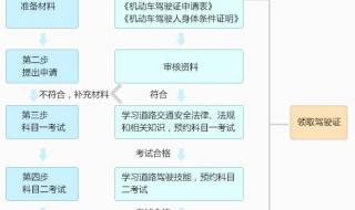 北京机动车摇号中签查询