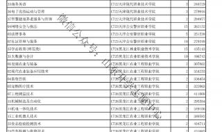 大专投档线什么时候能查到结果 专科录取结果什么时候公布