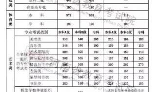 2022年天气预测河南是旱还是涝 河南省2022年一分一段表