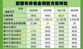 河南2023年退休养老金调整方案