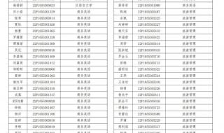 湖南城市学院专升本2021录取结果 湖南专升本录取名单公布