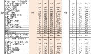 华南科技大学全国排名 大学分数线排名