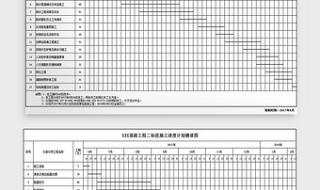 施工进度计划横道图怎样快速修改 进度计划横道图