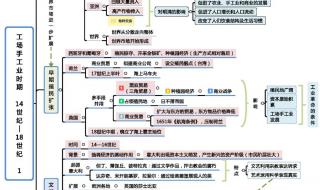 初中历史没学好对高中历史有影响吗 高中历史知识点总结