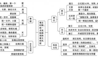 七下历史主要考哪几个单元 七年级下册历史