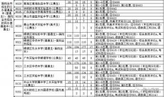 佛山中考补录分数线怎么定 佛山中考录取分数线