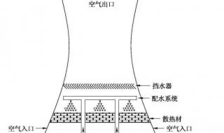 热电厂冷却塔工作原理 冷却塔工作原理