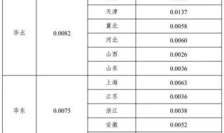 湖北电价2023最新价格