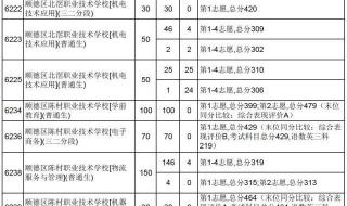 今年佛山中考多少分能上高中