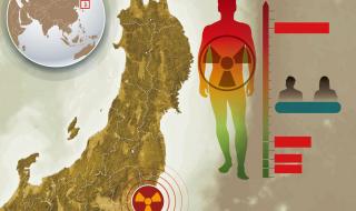 核废水影响普通人吗 核废水人类还能存活多久