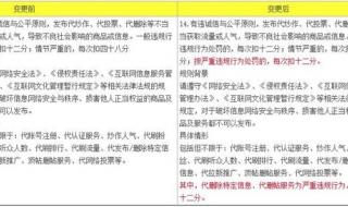 淘宝改名规则 关于淘宝规则的变更