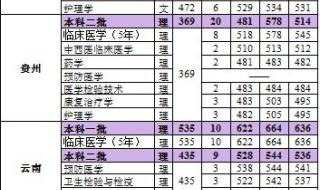 河北大学2022录取分数线是多少 河北大学录取分数线