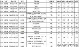 福建理科439分可上哪些大学 福建农林大学分数线