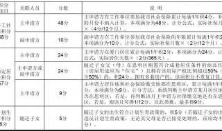 2021年上海社保缴费标准基数 上海社保缴费基数计算